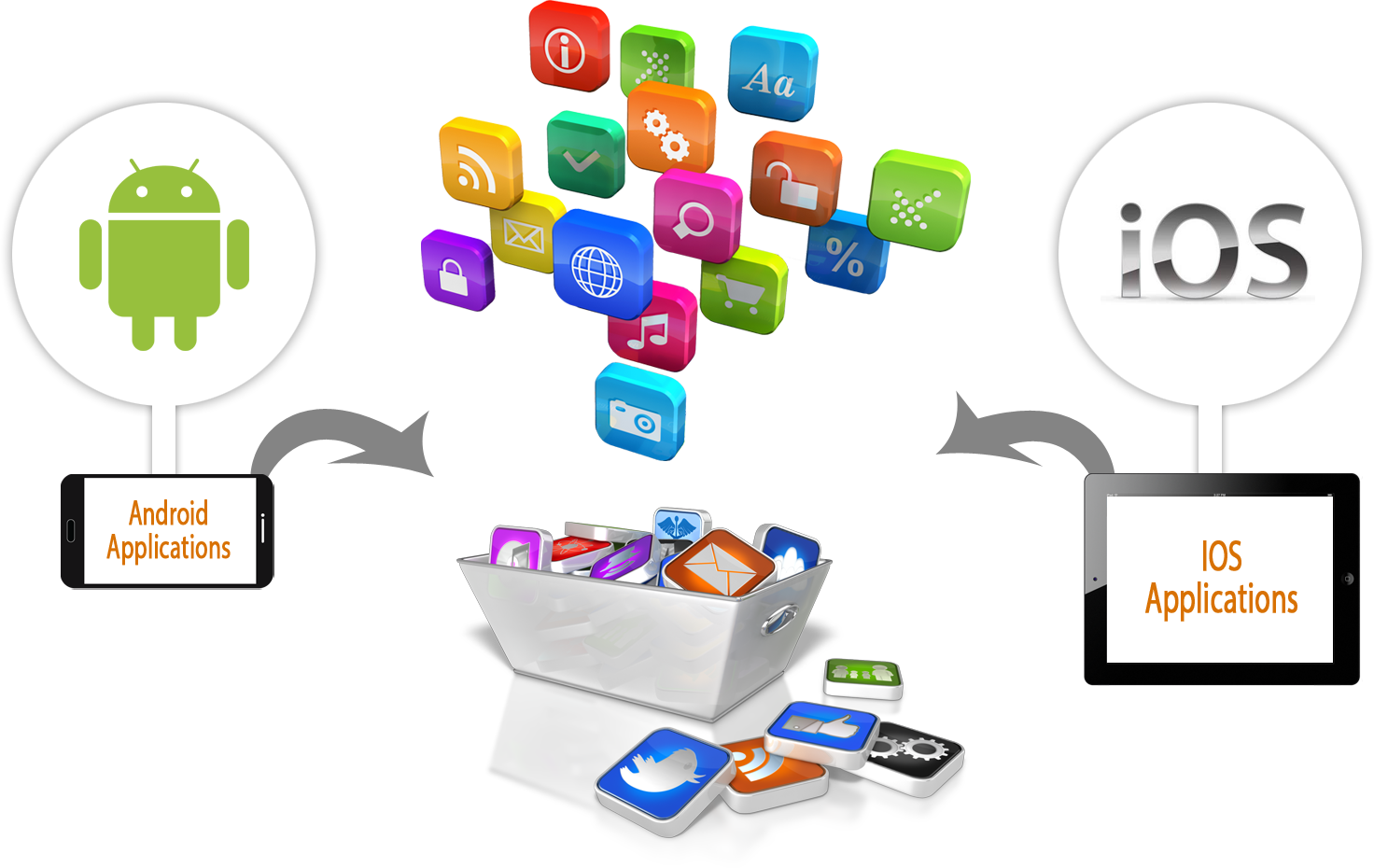 Import application. Mobile apps. Разработка веб приложений. Мобильная разработка. Mobile application Development.