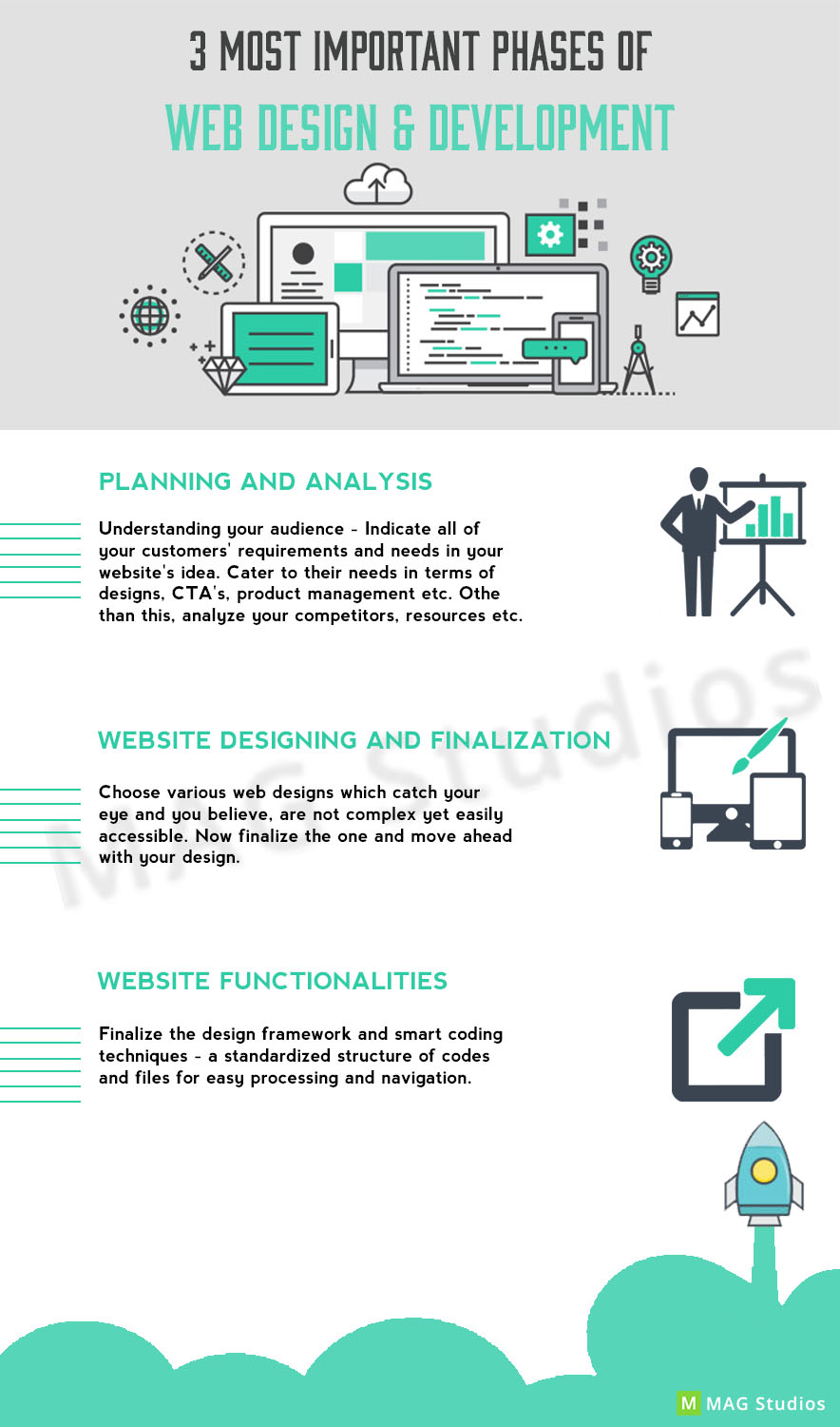 Three most important phases of Web Design and Development