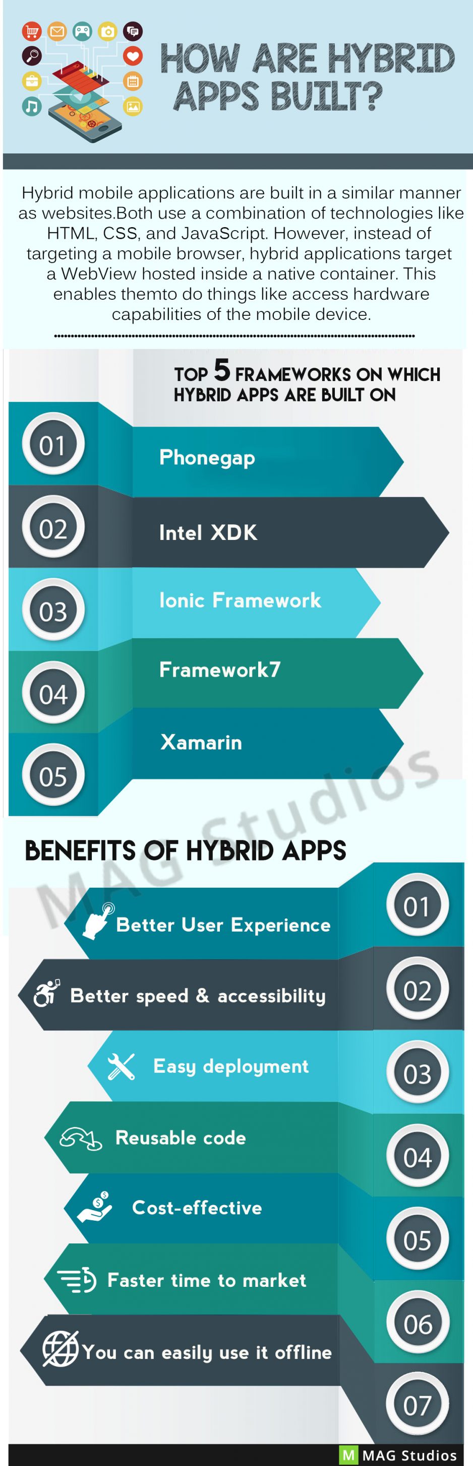How are Hybrid Apps built and what are its benefits?