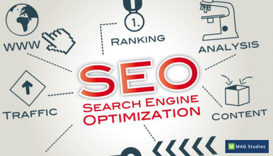 Most important SEO ranking factors.