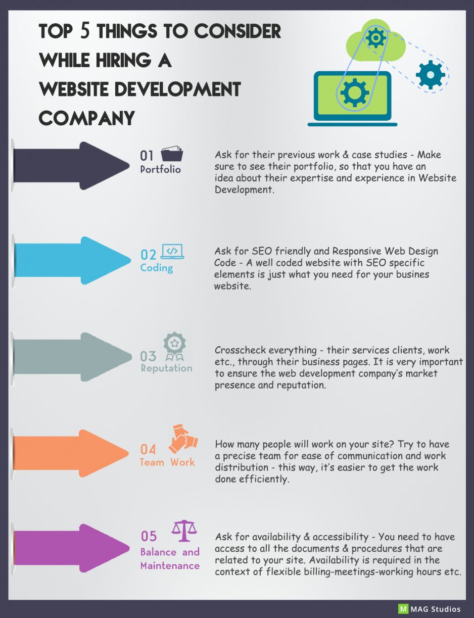 Top 5 things to consider while hiring a Website Development Company
