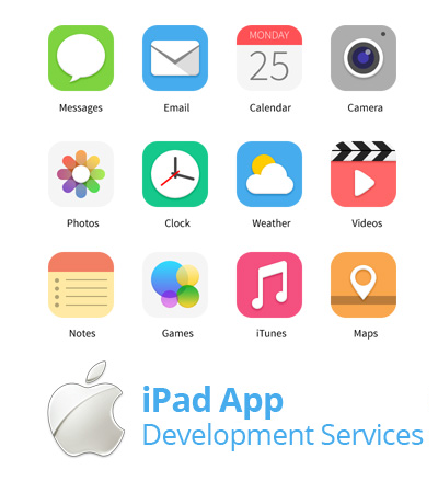 How To Find The Right ipad App Development Team In India