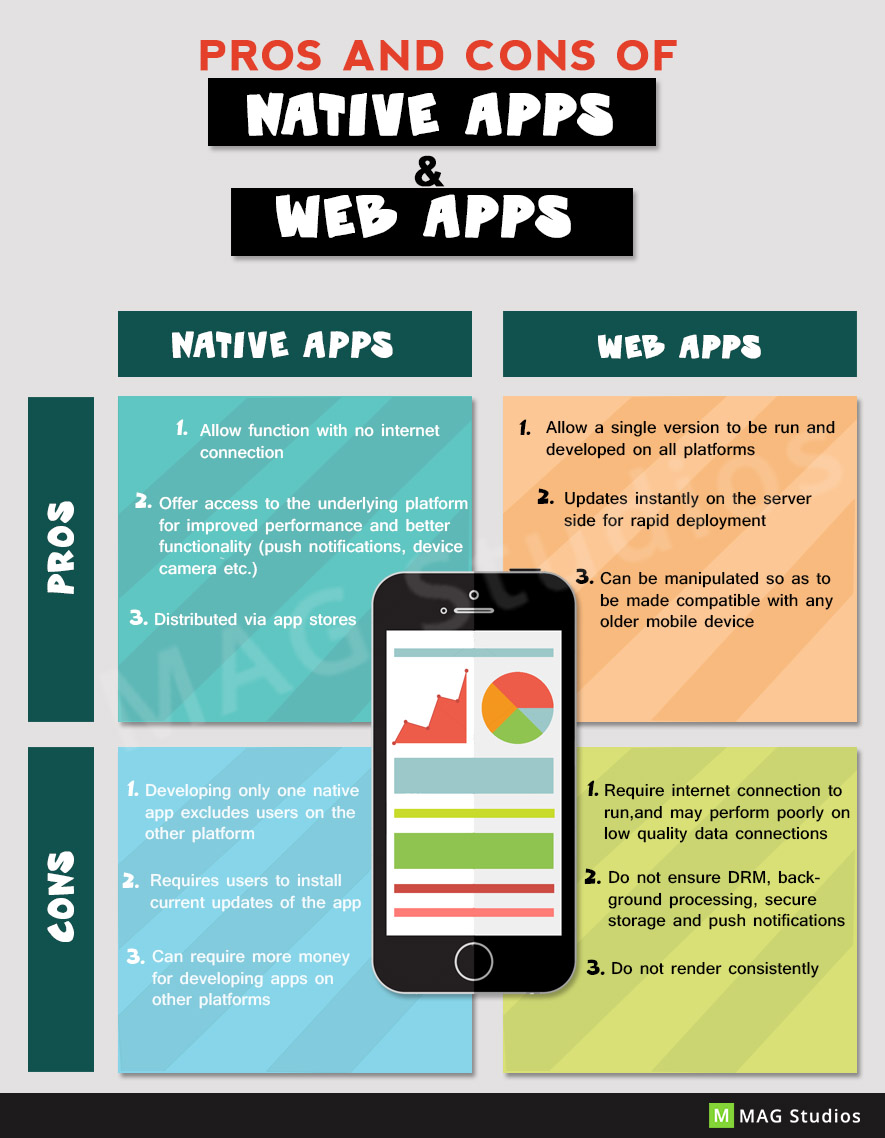 Pros and Cons of Native Apps & Web Apps