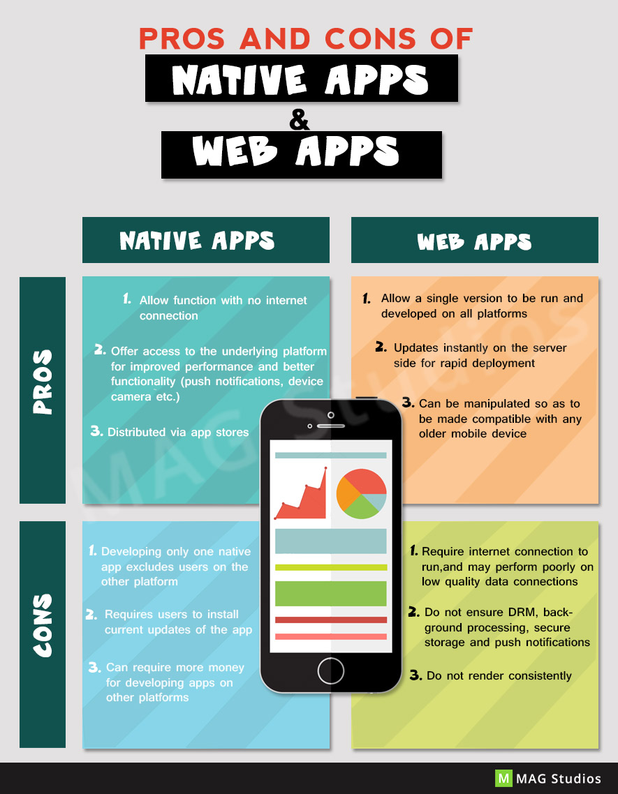 Mobile App vs Web App - Pros and Cons