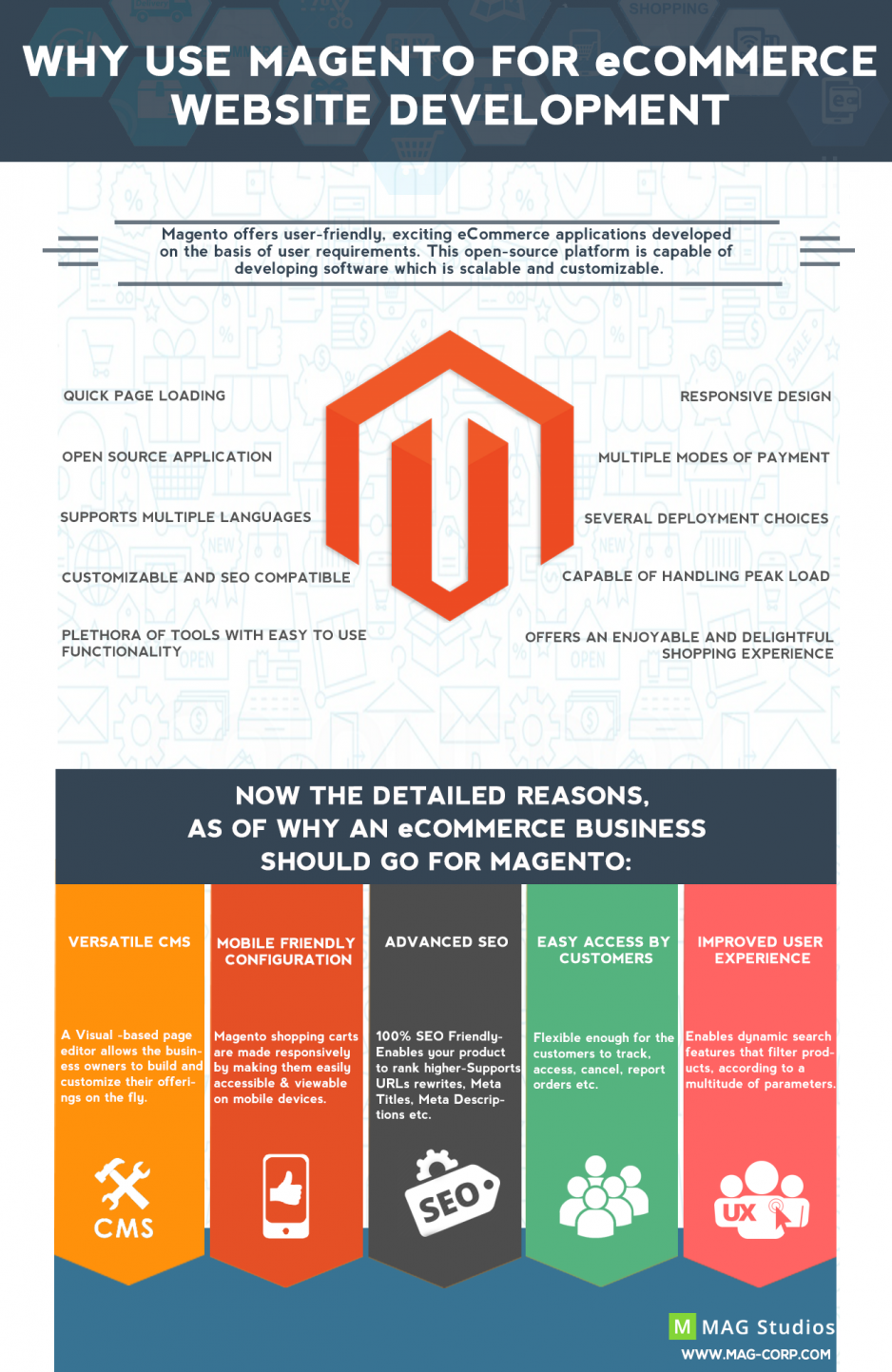 Why you should use  Magento for eCommerce Website Development?