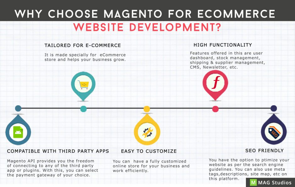 Reasons why Magento is good for eCommerce Development