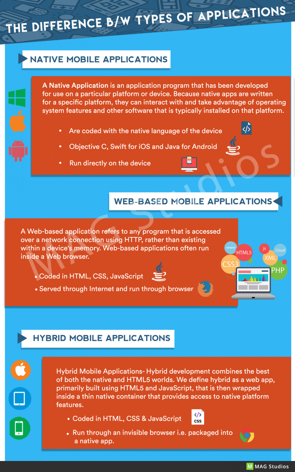 The difference between the types of Mobile Applications