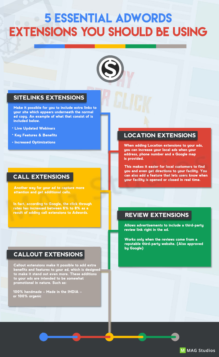 Five essential AdWords Extensions you should be using