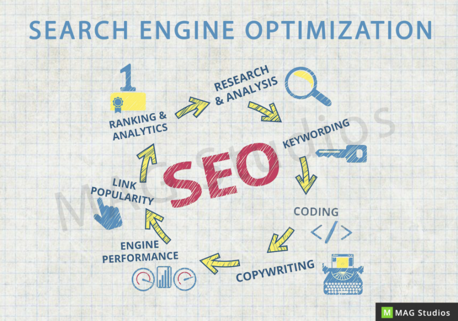 How to check whether your SEO company is right for your business?