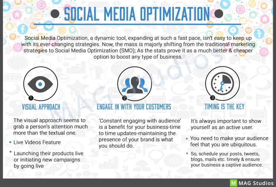 How can Social Media Optimization help your business grow?