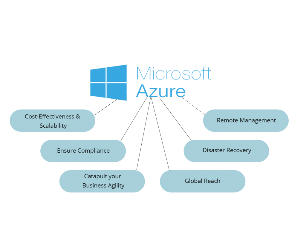 Azure Consulting Services