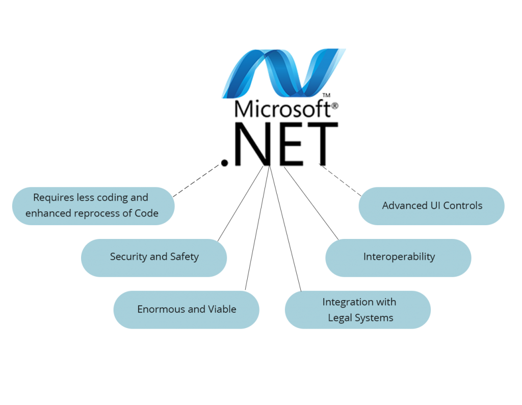 Steam net framework фото 86